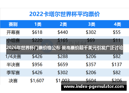 2026年世界杯门票价格公布 最高票价超千美元引发广泛讨论