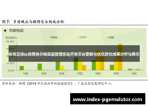 体育足球比赛票务分销渠道管理系统开发平台更新与优化研究成果分析与展示