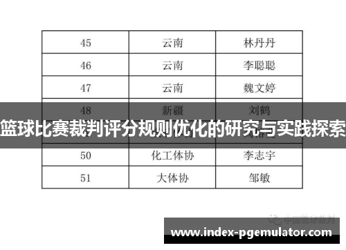 篮球比赛裁判评分规则优化的研究与实践探索