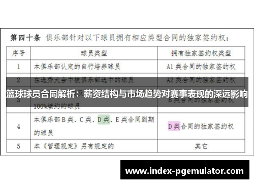 篮球球员合同解析：薪资结构与市场趋势对赛事表现的深远影响