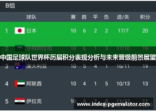 中国足球队世界杯历届积分表现分析与未来晋级前景展望