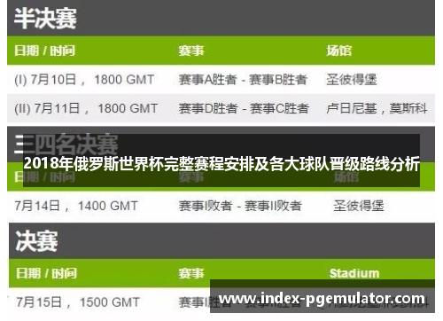 2018年俄罗斯世界杯完整赛程安排及各大球队晋级路线分析