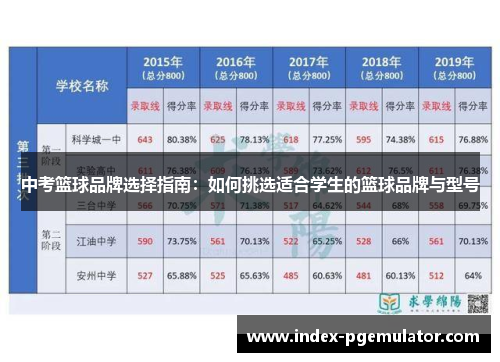 中考篮球品牌选择指南：如何挑选适合学生的篮球品牌与型号