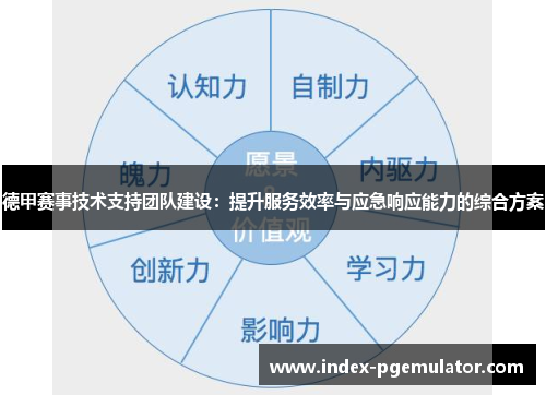 德甲赛事技术支持团队建设：提升服务效率与应急响应能力的综合方案