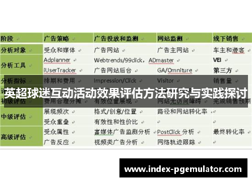 英超球迷互动活动效果评估方法研究与实践探讨