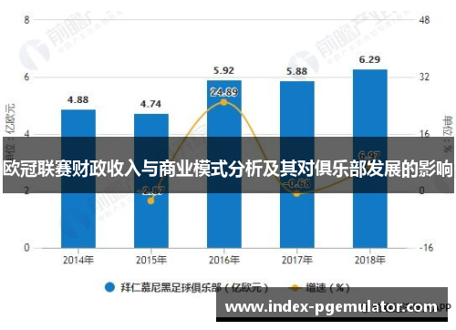 欧冠联赛财政收入与商业模式分析及其对俱乐部发展的影响