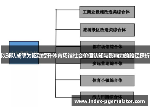 以球队成绩为驱动提升体育场馆社会价值认知与影响力的路径探析