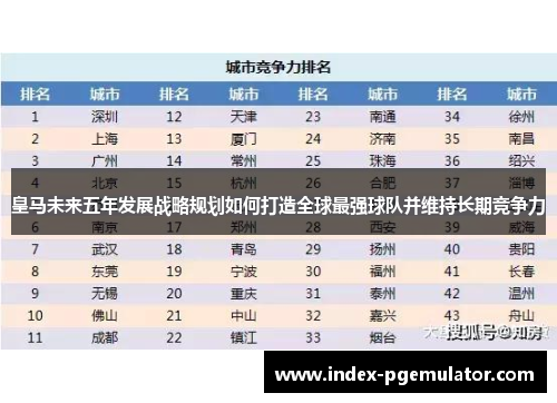 皇马未来五年发展战略规划如何打造全球最强球队并维持长期竞争力