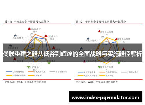 曼联重建之路从低谷到辉煌的全面战略与实施路径解析