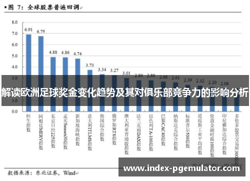 解读欧洲足球奖金变化趋势及其对俱乐部竞争力的影响分析