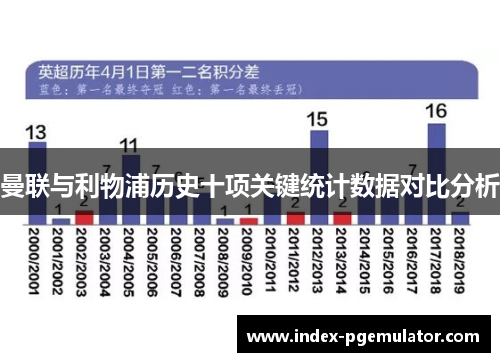 曼联与利物浦历史十项关键统计数据对比分析