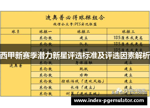 西甲新赛季潜力新星评选标准及评选因素解析