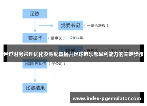 通过财务管理优化资源配置提升足球俱乐部盈利能力的关键步骤