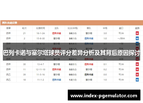 巴列卡诺与塞尔塔球员评分差异分析及其背后原因探讨