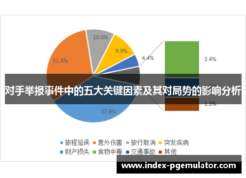 对手举报事件中的五大关键因素及其对局势的影响分析