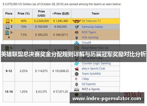英雄联盟总决赛奖金分配规则详解与历届冠军奖励对比分析