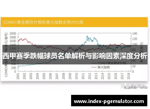 西甲赛季跌幅球员名单解析与影响因素深度分析