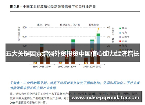 五大关键因素增强外资投资中国信心助力经济增长