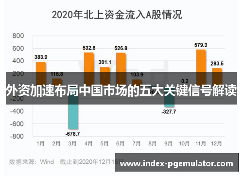 外资加速布局中国市场的五大关键信号解读