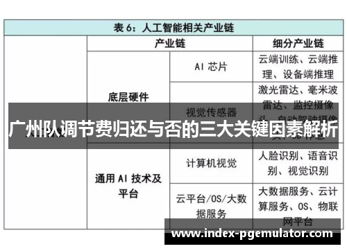 广州队调节费归还与否的三大关键因素解析