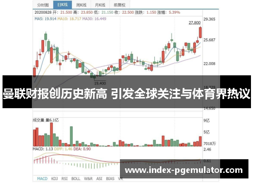 曼联财报创历史新高 引发全球关注与体育界热议