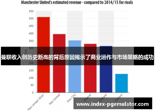 曼联收入创历史新高的背后原因揭示了商业运作与市场策略的成功