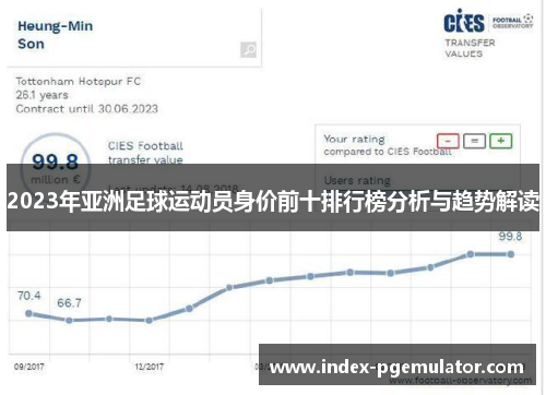 2023年亚洲足球运动员身价前十排行榜分析与趋势解读