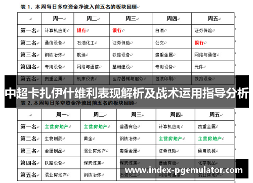 中超卡扎伊什维利表现解析及战术运用指导分析