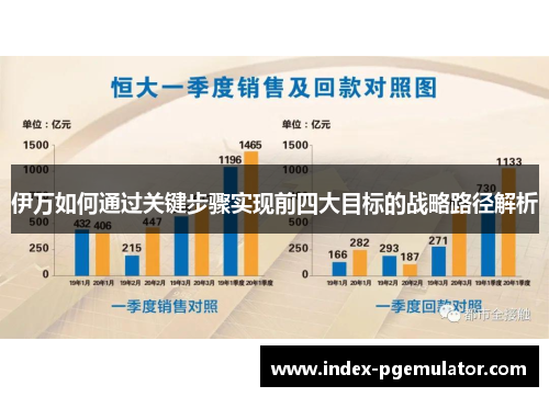伊万如何通过关键步骤实现前四大目标的战略路径解析