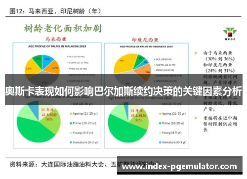 奥斯卡表现如何影响巴尔加斯续约决策的关键因素分析