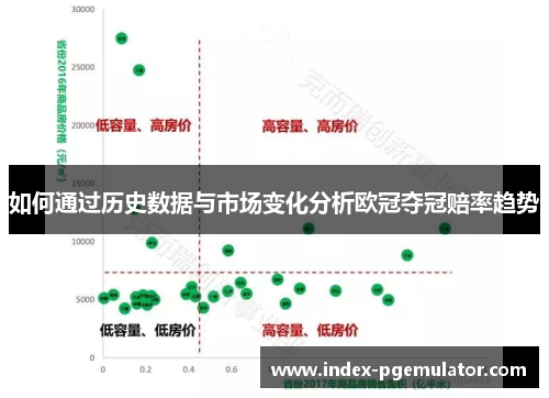 如何通过历史数据与市场变化分析欧冠夺冠赔率趋势