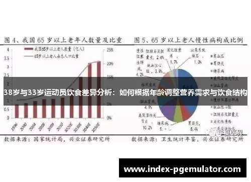38岁与33岁运动员饮食差异分析：如何根据年龄调整营养需求与饮食结构