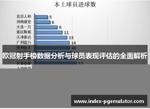欧冠射手榜数据分析与球员表现评估的全面解析