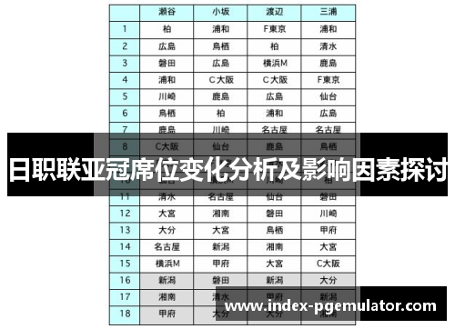日职联亚冠席位变化分析及影响因素探讨