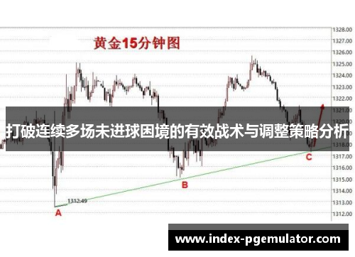 打破连续多场未进球困境的有效战术与调整策略分析