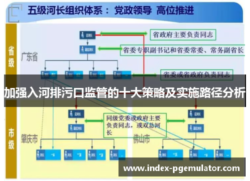加强入河排污口监管的十大策略及实施路径分析
