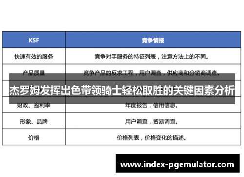 杰罗姆发挥出色带领骑士轻松取胜的关键因素分析