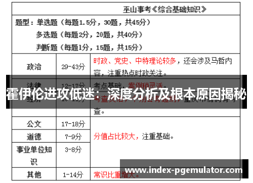 霍伊伦进攻低迷：深度分析及根本原因揭秘