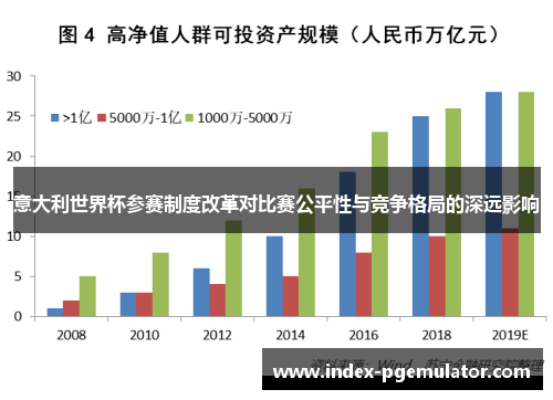 意大利世界杯参赛制度改革对比赛公平性与竞争格局的深远影响