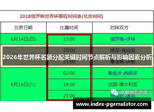 2026年世界杯名额分配关键时间节点解析与影响因素分析
