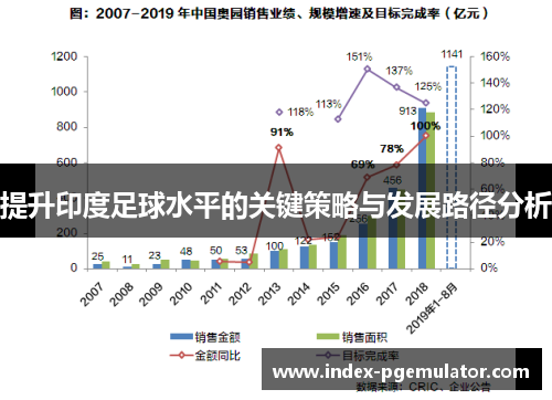 提升印度足球水平的关键策略与发展路径分析