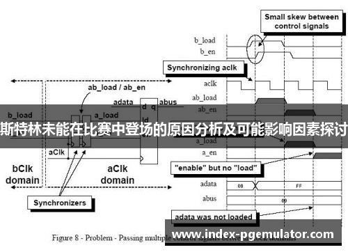 斯特林未能在比赛中登场的原因分析及可能影响因素探讨