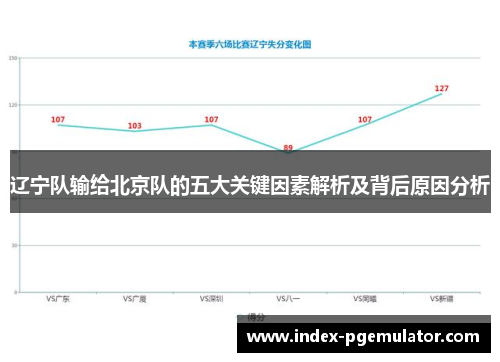 辽宁队输给北京队的五大关键因素解析及背后原因分析