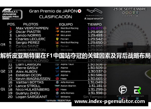 解析皮亚斯特里在F1中国站夺冠的关键因素及背后战略布局 解析皮亚斯特里在F1中国站夺冠的关键因素及背后战略布局