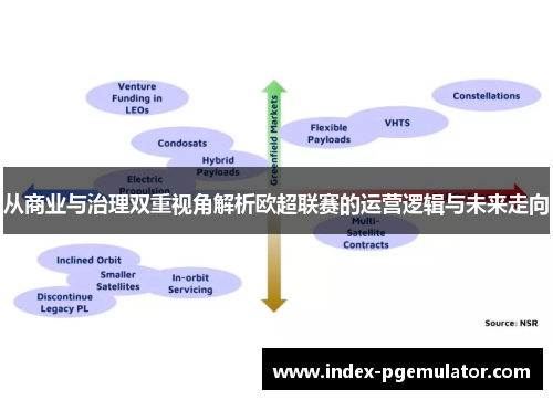 从商业与治理双重视角解析欧超联赛的运营逻辑与未来走向 从商业与治理双重视角解析欧超联赛的运营逻辑与未来走向