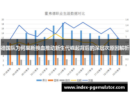 德国队为何果断换血推动新生代崛起背后的深层次原因解析