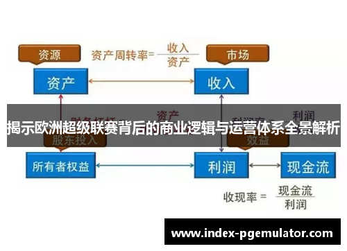 揭示欧洲超级联赛背后的商业逻辑与运营体系全景解析 揭示欧洲超级联赛背后的商业逻辑与运营体系全景解析